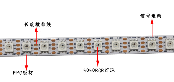 内置SK6813 5050RGB 96灯 12V 单点单控(图1)