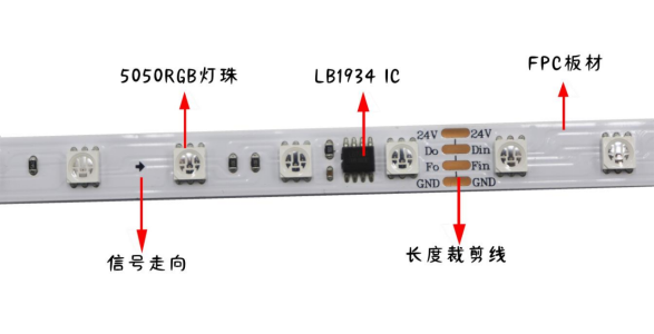 外置LB1934 5050RGB 10段60灯 24V 断点续传(图1)